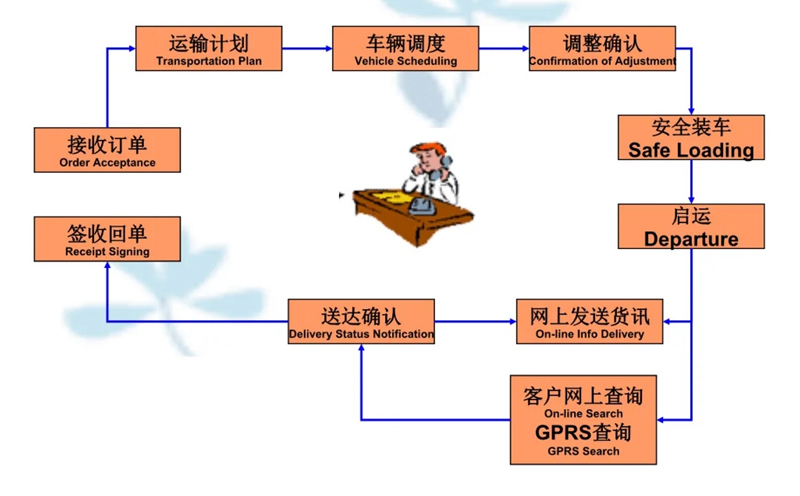 苏州到乾安搬家公司-苏州到乾安长途搬家公司